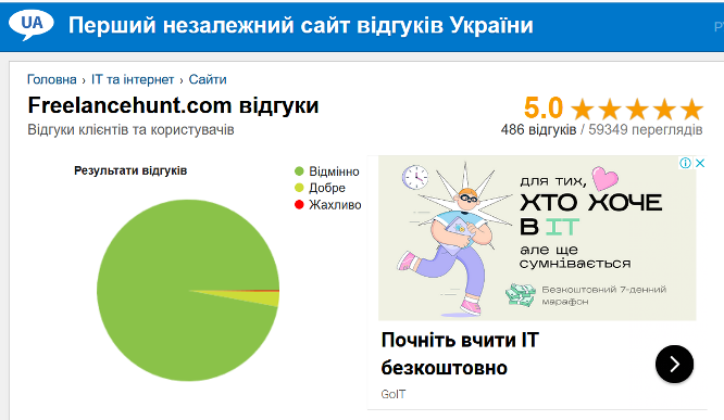 vidguky