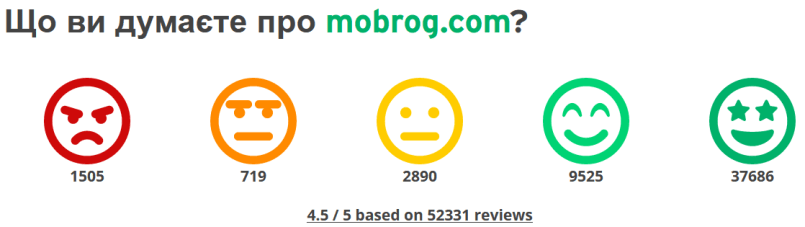 mobrog