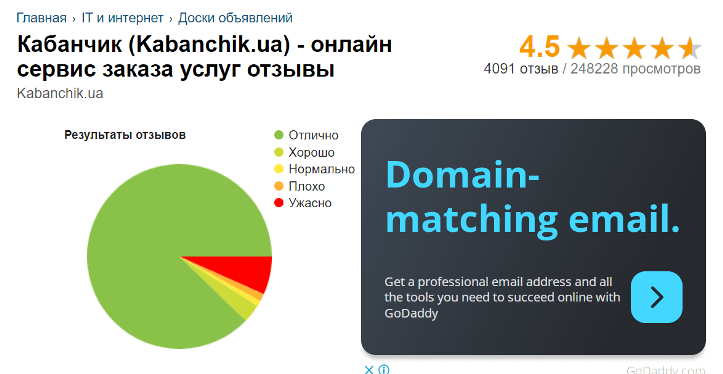 рейтинг сайту