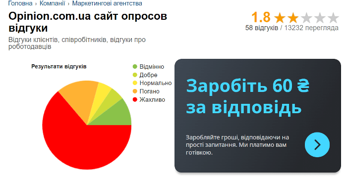 відгуки